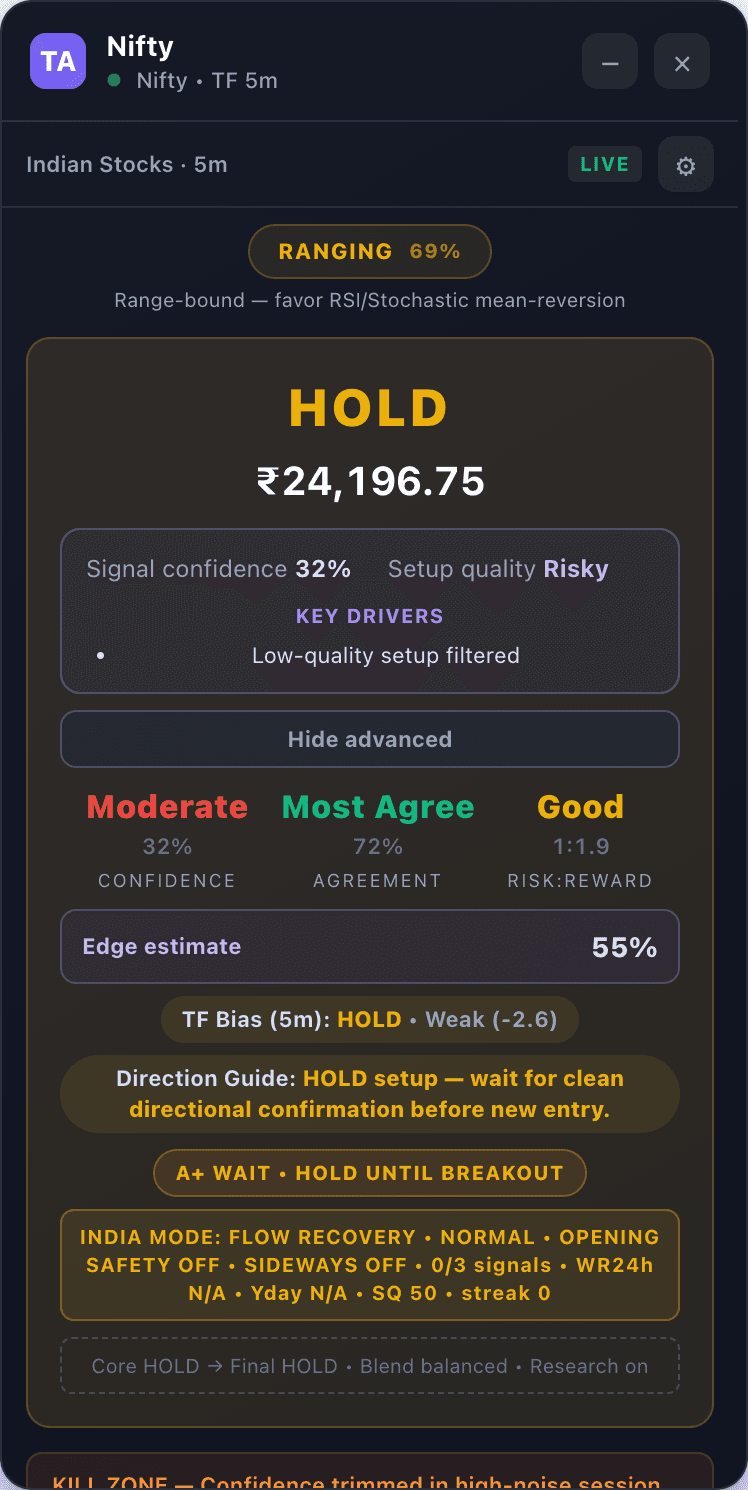 India tour - step 1